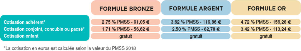 Aésio Mutuelle Tableau De Garantie 2022 Pdf