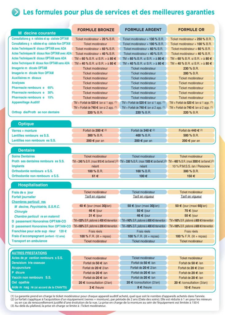 Complémentaire Santé pour les particuliers Mutuelle M.M.H.
